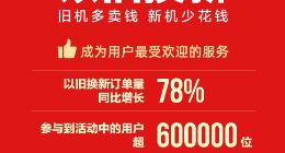 618蘇寧手機終極戰報：榮耀線上冠軍華為線下第一