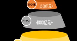 中國人工智能產業迅猛發展，AI數據服務開啟精細化時代