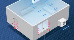 為什么只有海信空調敢承諾“開機3分鐘，滿屋是新風”？