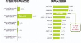 九號電動車 傷了年輕人的心