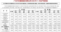 敖志一能否讓傳祺“破繭成蝶”？